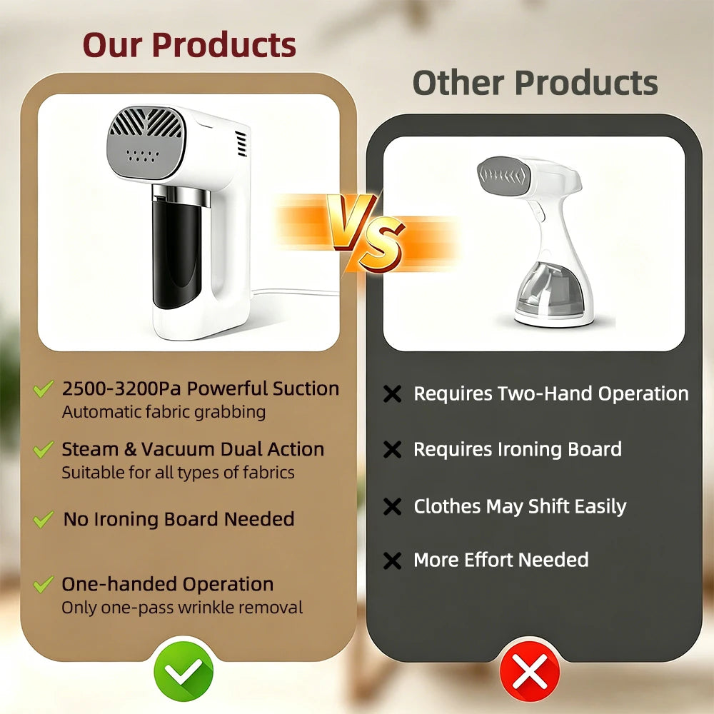 Obecilc 2 In 1 Portable Handheld Garment Steamer Vacuum Suction